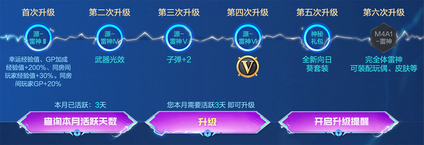 CF源雷神升级领向日葵套装（源雷神消失Bug已修复）