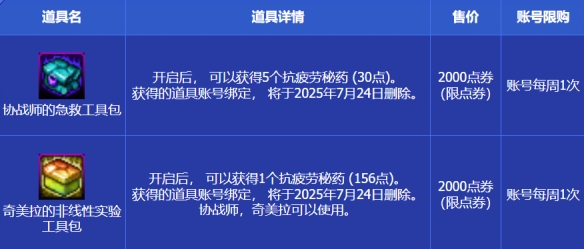 DNF来自新朋友的装备支援工具包活动（3）